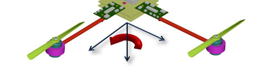 . Dört Rotorlu Hava Aracı Dinamii Temel quadrotor hareketlerinin sadece 4 motor hızları deitirilerek nasıl gerçekletirildii u ekilde anlatılabilir.