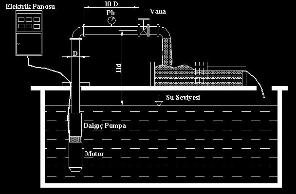 gövdelerinin model resimleri