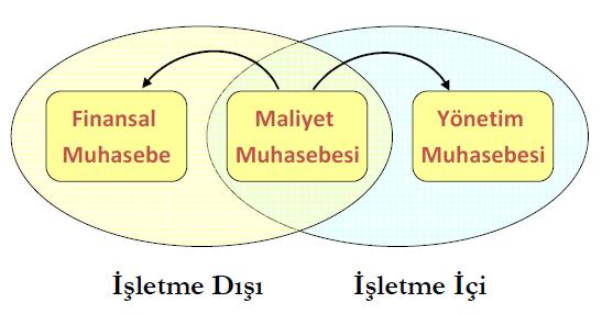 Muhasebe Bilgi