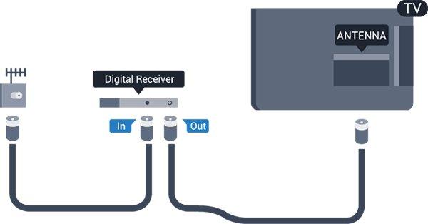 kumandasını ayrı olarak kapatabilirsiniz. TV'nizin uzaktan kumandasıyla birden fazla HDMI- CEC uyumlu cihazı kontrol edebilirsiniz.