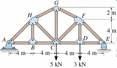5- Kafes Sistemler Örnek 5.4: CF çubuğundaki kuvveti bulunuz.