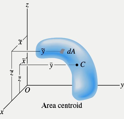 İzotropik ve homojen cisimlerde ağırlık merkezi ile geometrik merkez aynıdır.