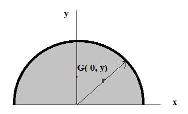 Çeyrek daire I x = I y = πr4 8 =π.