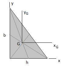 x = bh3 3 Üçgen I x = I y = bh3 12 I xg = I yg = bh3