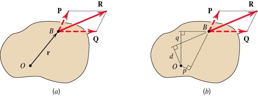 3.8- Varignon Teoremi Bir kuvvetin bir noktaya göre momenti o kuvvetin bileşenlerinin aynı noktaya göre momentlerinin toplamına