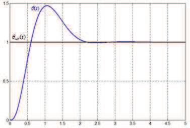 ) +! )! /, # %6( R( s) s V ( s) K p i s + s + Ω( s) s θ ( s) d s 9#5%6+ θ ( t) %&(66(,6 &5( %#*7 /8% ) (,7 /8% ξ.