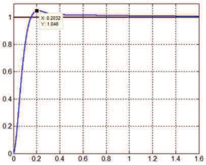 ; * #6% ( *! (6(,+,#,6 K p 6.94 K 39.6 K i d.6 PID parametreleride yapıla ayar sorası sistem cevabı. Ω ( s) V ( s) s + s +!!" #$%& $!