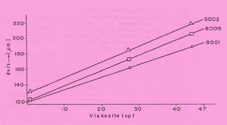 Şekl 3.8.