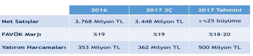 Perşembe 233 binden 235 bine yükselmesi beklenen ABD haftalık işsizlik başvuruları (222 bin 1973 Mart tan beri en düşük -kasırgalardan etkilenen işçiler işlerine dönmeye devam etti ; Kasım 2012 den