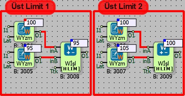 Üst limit örneklerinde; ina girişine üst limit değeri girilmiştir. Üst Limit 1 de üst limit değeri devreye girmemiştir.