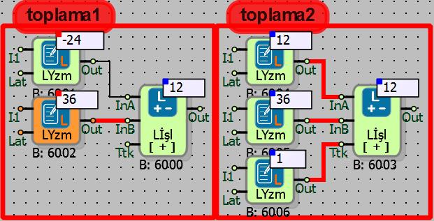 5.6.6 Örnek uygulamalar Toplama işlemi örneklerinde; toplama1 örneğinde, InA ve InB girişlerindeki değerler toplanıp, toplam Out çıkışına yazılmıştır.