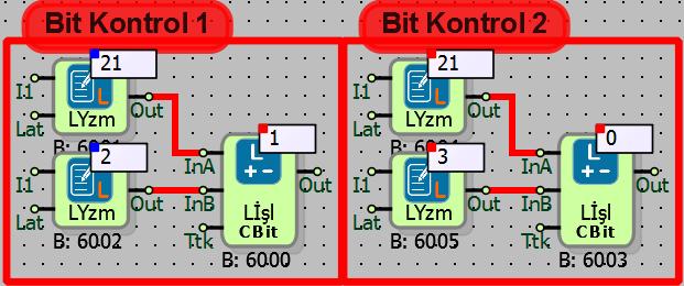 Bit Kontrol örneklerinde; InA daki değerin bitlerine ayrılmış hali; (21)10=(10101)2 dir. InB deki değer kaçıncı bitin kontrol edileceğini belirtir.