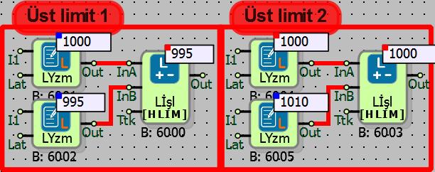 Üst limit örneklerinde; InA girişine üst limit değeri girilmiştir. Üst limit 1 de üst limit değeri devreye girmemiştir.