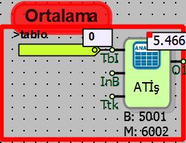 Analog tablo işlem bloğunda Toplama ve Ortalama seçili iken; Toplam seçili iken; tabloya yazılmış olan analog