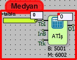 Analog tablo işlem bloğunda Medyan seçili iken; Medyan işleminde tabloda 5 adet analog değer vardır.