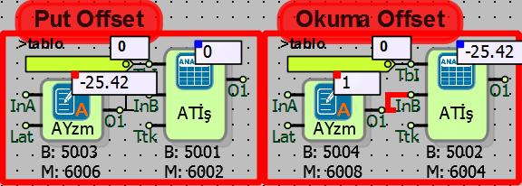 Okuma Offset: Analog tablo işlem bloğunda okunacak tablo offseti blok içinden ve dışından seçilebilmektedir.