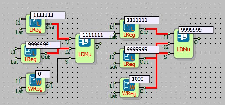 14.3.5 Sample Application In the sample ; The Long Dual Multiplexer s choosing(s) input s is logic(0),according to state of being is logic(1) the values which are I1 and I2 is seen