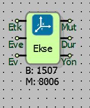 15.4 EKSEN TANIMI 15.4.1 Bağlantılar Etk: Blok aktifleştirme girişi Mut: İkili çıkış üreten blok çıkışı Eve: Home noktası hareket komut girişi Dur: İkili çıkış üreten blok çıkışı Ev: Ev göstergesi