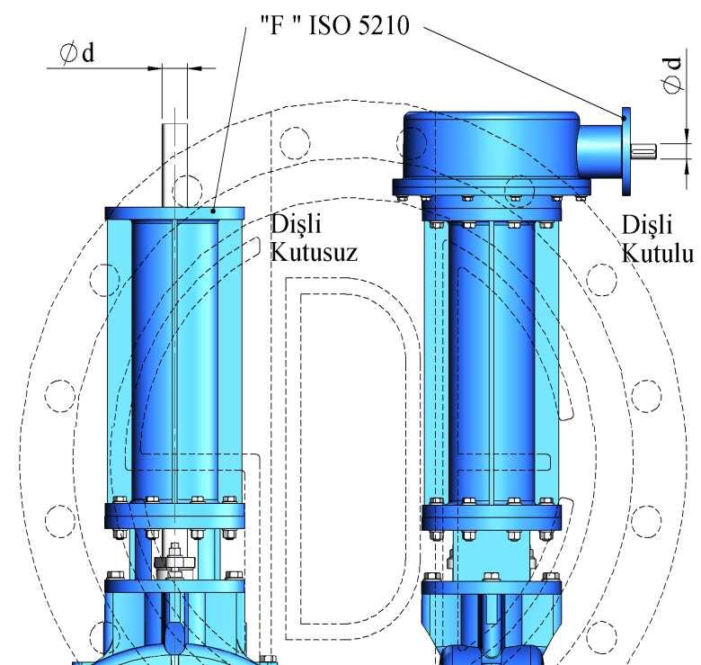 Ürün Kodu : GV - R TAHRİK BİLGİLERİ SÜRGÜLÜ VANA YÜKSELEN MİLLİ TİP PN 40 Dişli Kutusuz, Oran 1/1 Dişli Kutulu, Oran 1/4 Dişli Kutulu, Oran 1/8 Dişli Kutulu, Oran 1/16 DN F d Tork Nm Çevrim sayısı F