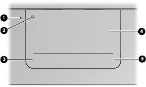 Üst Imagepad Bileşen Açıklama (1) Imagepad ışığı Sarı: Imagepad kapalıdır. Yanmıyorsa: Imagepad açıktır. (2) Imagepad açma/kapatma düğmesi Imagepad'i kapatıp açmak için, bu düğmeye hızla çift dokunun.