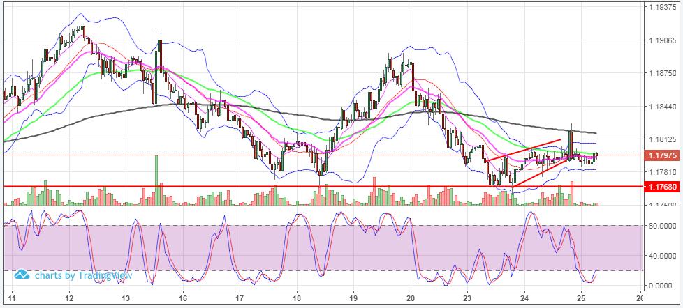 Euro (Aralık EU6Z7) Destekler: 1.1767, 1.1730, 1.17 Dirençler: 1.1820, 1.186, 1.1894 Yorum: Aralık vadeli Euro Perşembe günkü Avrupa Merkez bankası toplantısı öncesinde yatay seyrine devam ediyor.