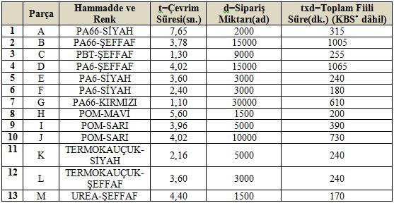 Istanbul Commerce University, Journal of Science, 15