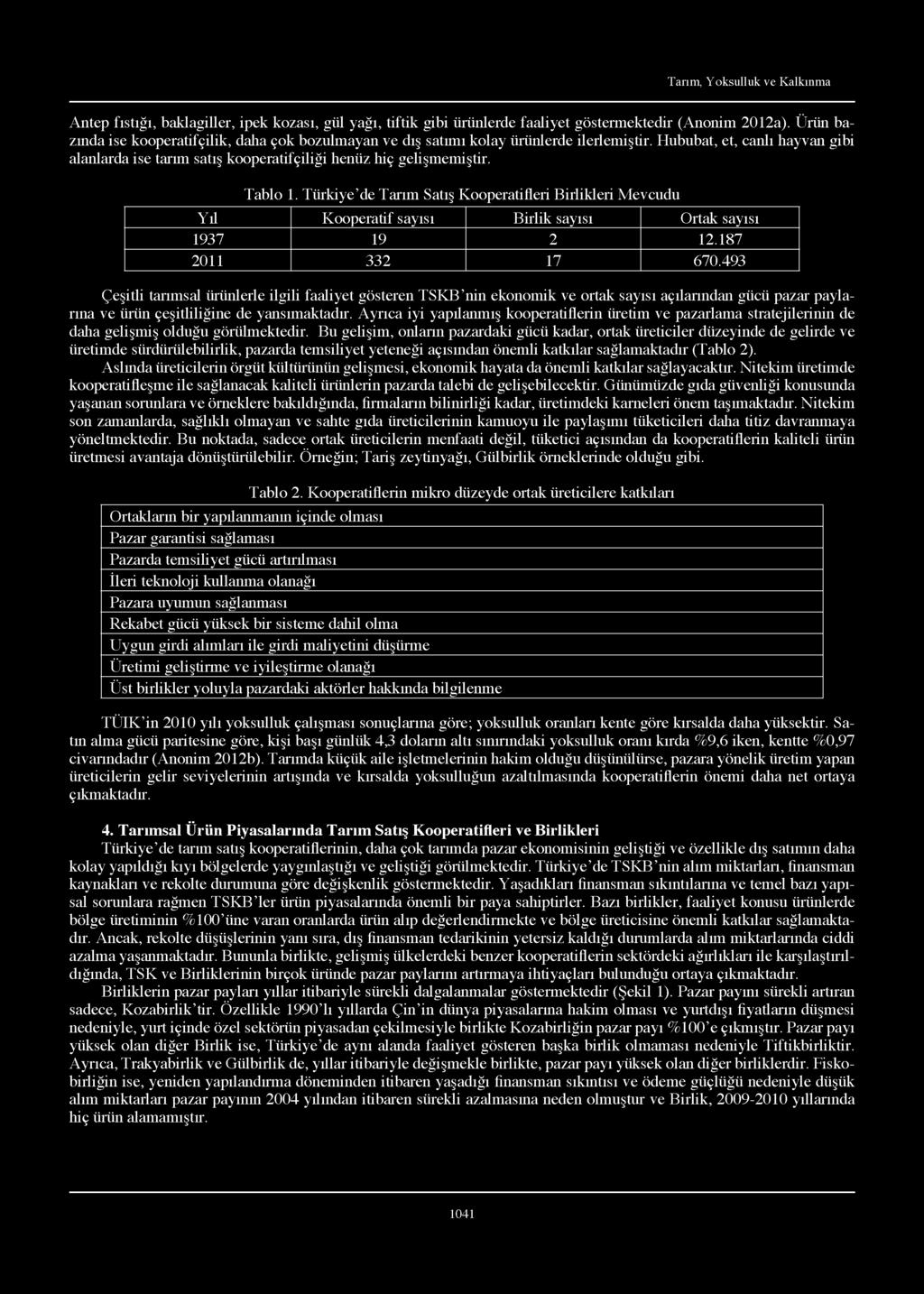 Tablo 1. Türkiye de Tarım Satış Kooperatifleri Birlikleri Mevcudu Yıl Kooperatif sayısı Birlik sayısı Ortak sayısı 1937 19 2 12.187 2011 332 17 670.