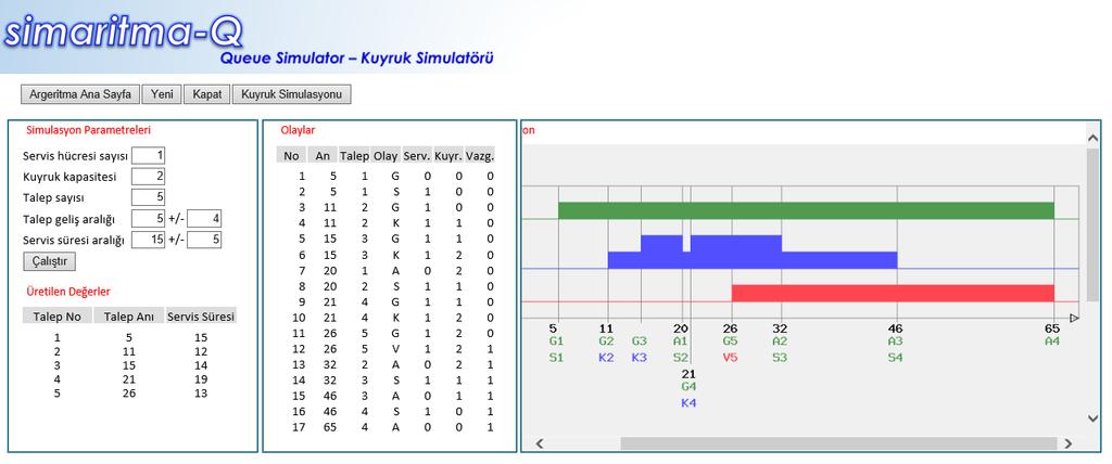 Sütundaki harflerin anlamları aşağıdaki tabloda gösterilmektedir.