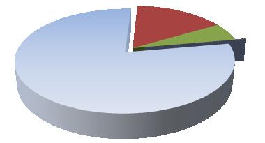 2016 YILI FİRMA KURULUŞ TÜRLERİNE GÖRE SERMAYE (%) LİMİTED ŞİRKET 78,61% ANONİM ŞİRKET 15,63% FERT FİRMA 5,68% KOLLEKTİF ŞİRKET 0,02% DİĞER KOOPERATİFLER 0,04% YAPI KOOPERATİFİ 0,02% İKTİSADİ İŞLETME