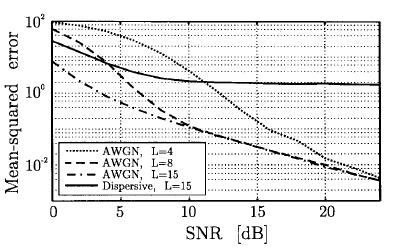 edicilerinin performansı (SNR:4, ve 6 db de) Alt