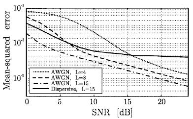 analında (L=4, L=8, L=5 için) ve (L=5) dağıtıcı analda