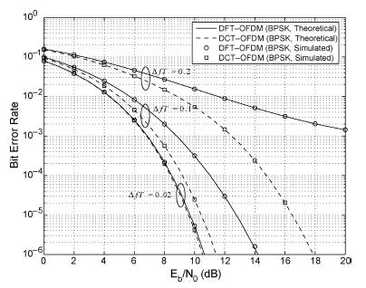 Şeil 4. DCT ve DFT Tabanlı OFDM de BPSK modülasyonunda ft=.,.,. BER performansı (Tan ve Beaulieu, 6) Şeil 4.