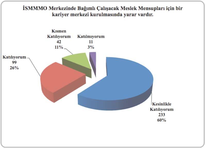 MESLEK