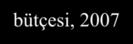 AB bütçesi, 2007-2013 (Milyar Avro) 2006 2007 2008 2009 2010 2011 2012 2013 OTP Tarım Kırsal Gelişme Kır ın OTP ye oranı 54,3 55,3 55,9 56,1 55,9 55,7 55,6 55,5 43,7 43,5 43,7 43,4 43,0 42,7 42,5