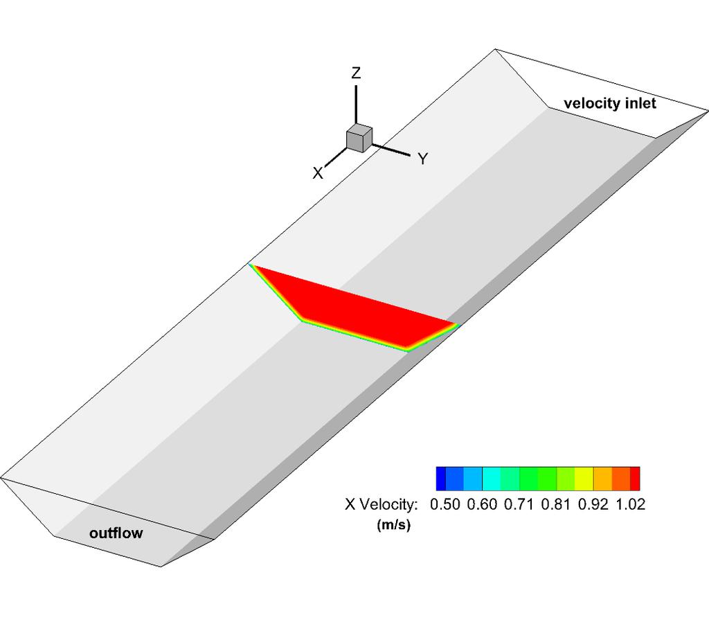 Zamandan Bağımsız Steady State Ortalama hız değeri verilir. Akım zaman ile değişmez.