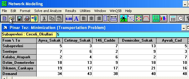 351 S3 2 4 6 2 7 3 14 13 24 13 S4 18 13 9 18 10 16 8 8 21 21 S5 19 17 17 21 16 19 24 17 5 32 Personel servis güzergâh ve uzaklıklarını gösteren bu tablodaki değerleri personelin alınacağı durak