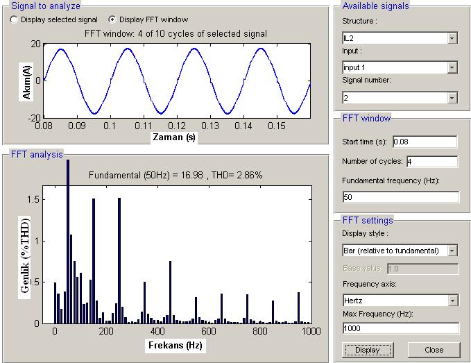 95 EK-1 (Devam) Akım sensörsüz interleaved boost PFC devresinin simülasyon sonuçları Şekil 1.4.