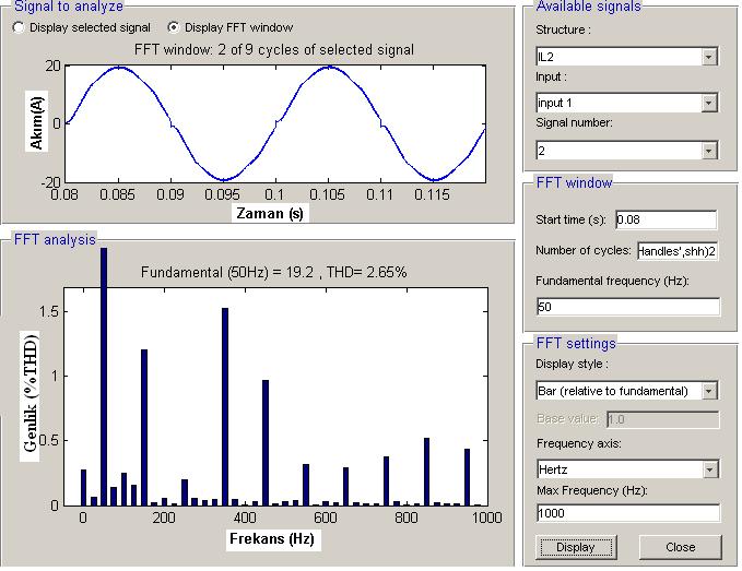 96 EK-1 (Devam) Akım sensörsüz interleaved boost PFC devresinin simülasyon sonuçları Şekil 1.6. Giriş akımı ve akımın harmonik seviyesi (V s =60V, P çıkış =800W) Şekil 1.