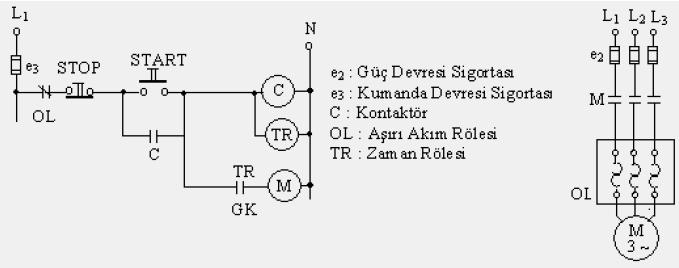 sonra ayarlanan süre sonunda kontakları konum değiştiren devre elemanına düz zaman rölesi denir. Şekil 2.