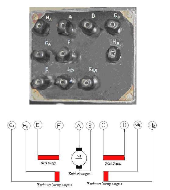 2.1.2.3. Doğru Akım Motor Devreleri Doğru akım elektrik enerjisini, mekanik enerjiye çeviren makinelerin doğru akım motorları olduğunu biliyoruz.