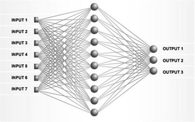 YSA mimarileri, Şekil 13 de görüldüğü gibi sinirler arasındaki bağlantıların yönlerine göre veya ağ içindeki işaretlerin akış yönlerine göre