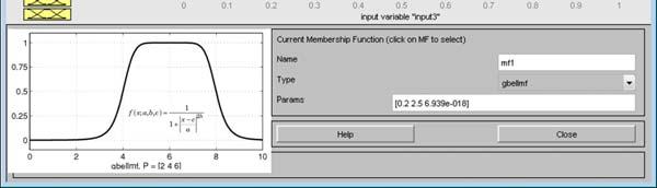 Generalized Bell Üyelik Fonksiyonu