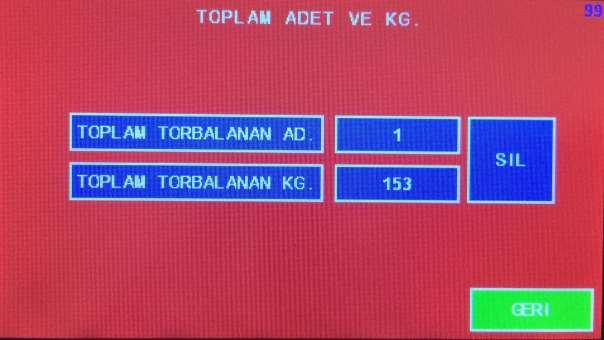 2.3 TOPLAM ADET VE KG.