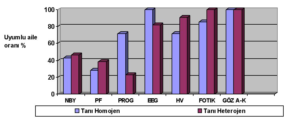 PROG: prognoz. HV: EEG de hiperventilasyon yanıtı. FOTIK: EEG de fotik yanıt. GÖZ-AK: EEG de göz açıp kapamaya yanıt.