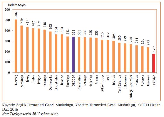 Sağlık Bakanlığı Sağlık İstatistikleri Yıllığı 2015, Ankara 2016 Şekil 1.