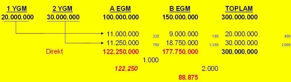 1. YGM A EGM için 220 saat, B EGM için 180 saat 2.