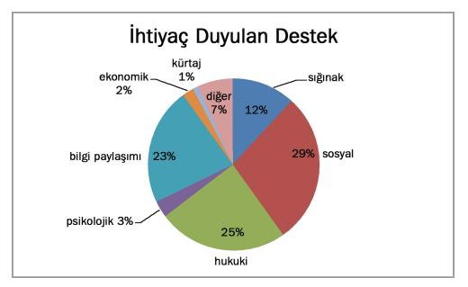 Türkiye de Erkek Şiddetiyle