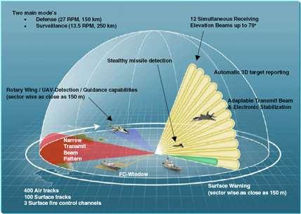 Çözümler Sensor Entegrasyonu