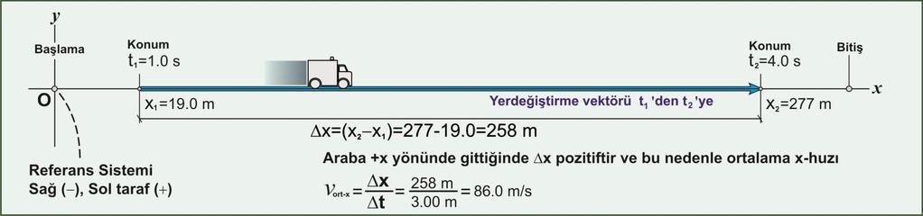 Bir Boyutlu Hareket (Doğrusal Hareket) Şekildeki