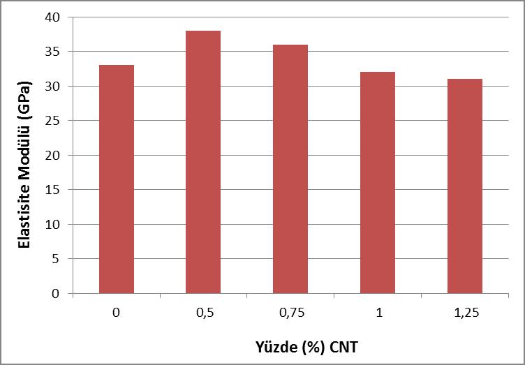 G. Öner, H.Y. Ünal, Y. Pekbey numuneleri 10 mm genişliğe, 65 mm uzunluğa ve 2 mm kalınlığa sahiptir.